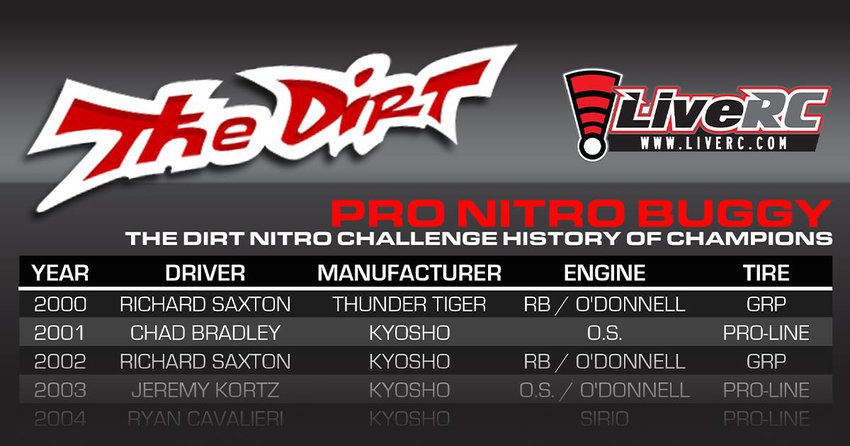 Main Photo: A MOMENT WITH MIKE: The Dirt Nitro Challenge History of Champions